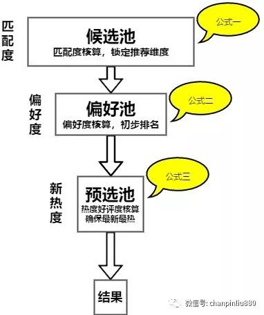 實例詳解 策略產(chǎn)品經(jīng)理在數(shù)字內(nèi)容制作服務(wù)中的核心工作
