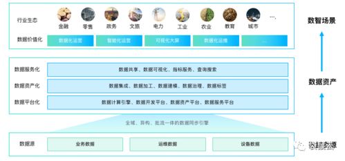 數(shù)字新基建指南 數(shù)據(jù)中臺如何賦能制造型企業(yè)實現(xiàn)數(shù)據(jù)經(jīng)營與數(shù)字內(nèi)容創(chuàng)新